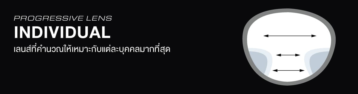 Progressive-lens-individual-structure-preview